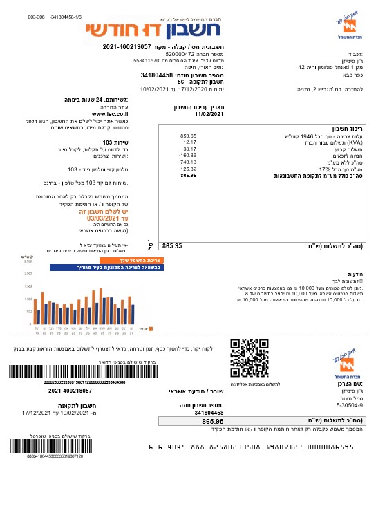 Israel Electric Corporation (Hebrew) PSD template